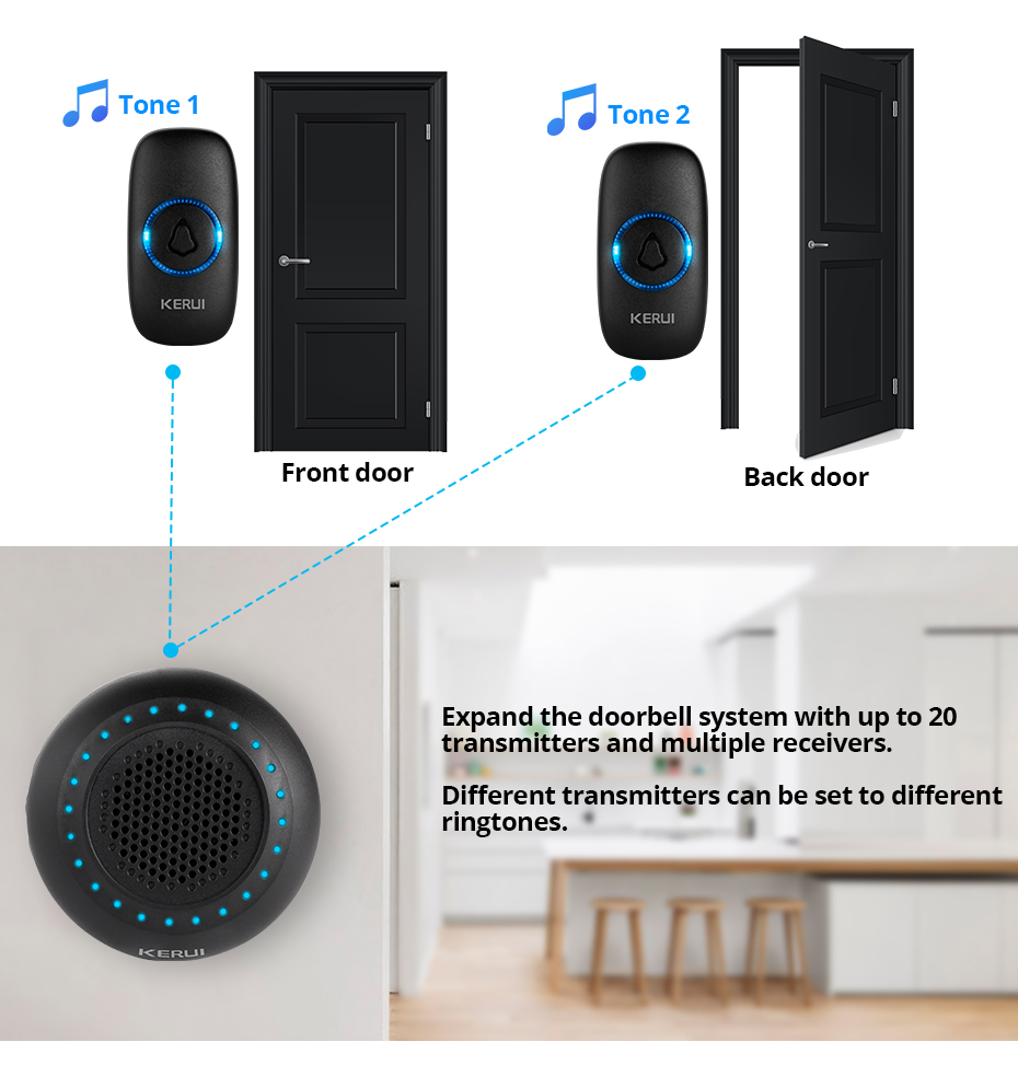 Colorful LED Wireless Doorbell Kit with Touch Button Colorful LED Wireless Doorbell Kit with Touch Button
